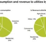 Pemerintah Siapkan Subsidi Listrik Tambahan bagi Rumah Tangga Miskin