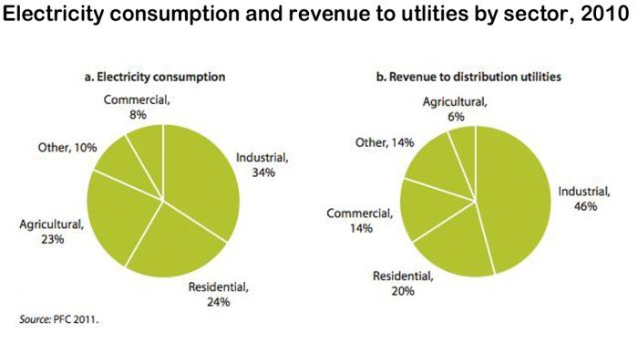 Pemerintah Siapkan Subsidi Listrik Tambahan bagi Rumah Tangga Miskin