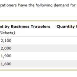 Harga Tiket Pesawat Naik 20% Jelang Liburan Natal