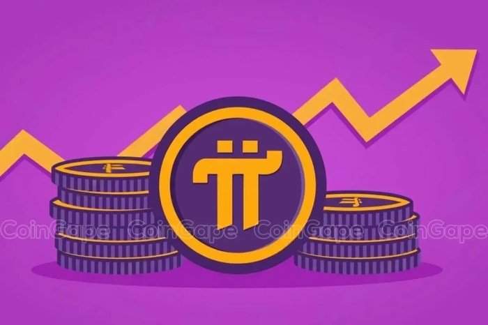 Analisis pergerakan harga Pi Network dan prospek masa depannya